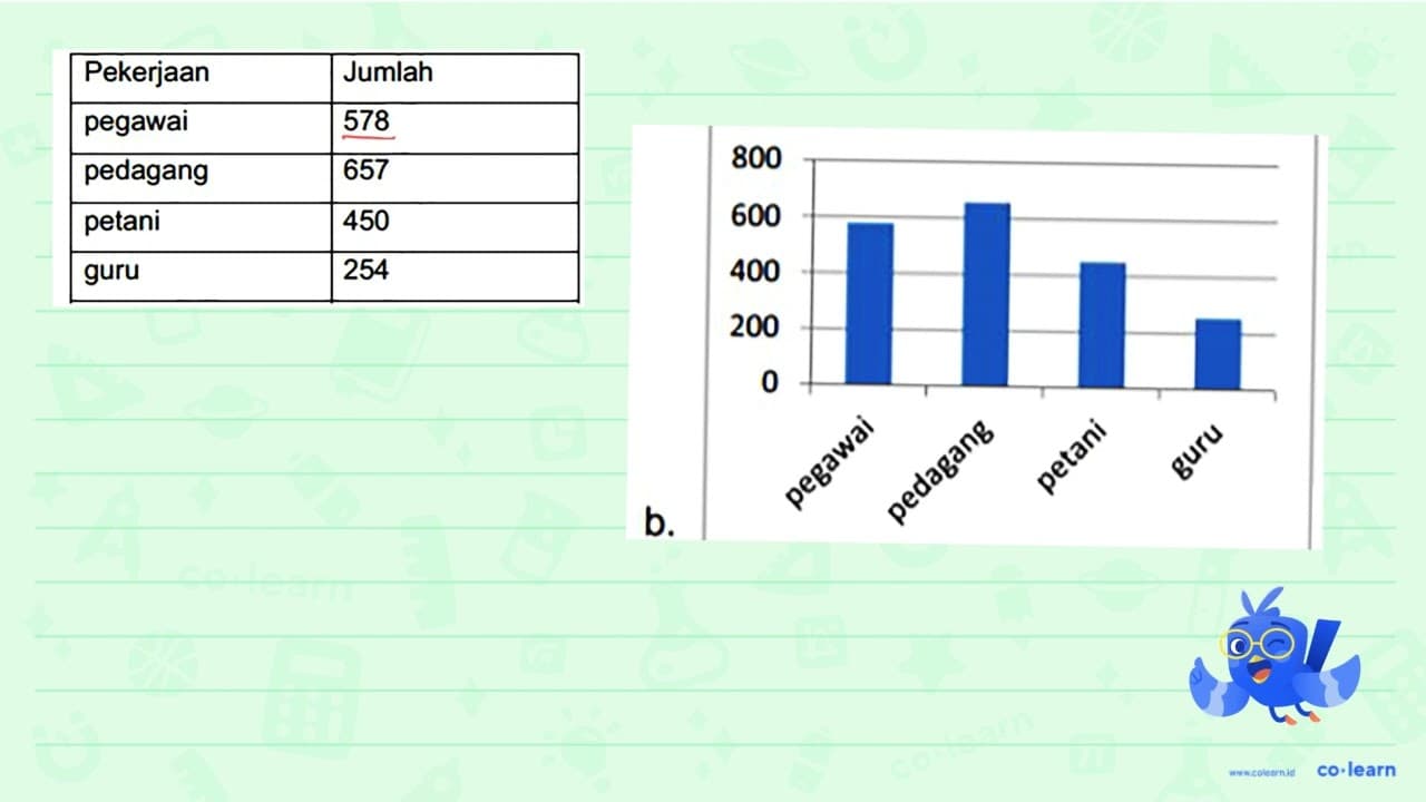 Berikut ini data pekerjaan di Desa Gagak {|l|l|) Pekerjaan