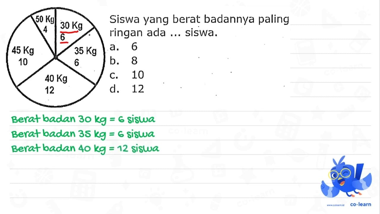 Siswa yang berat badannya paling ringan ada ... siswa: a. 6