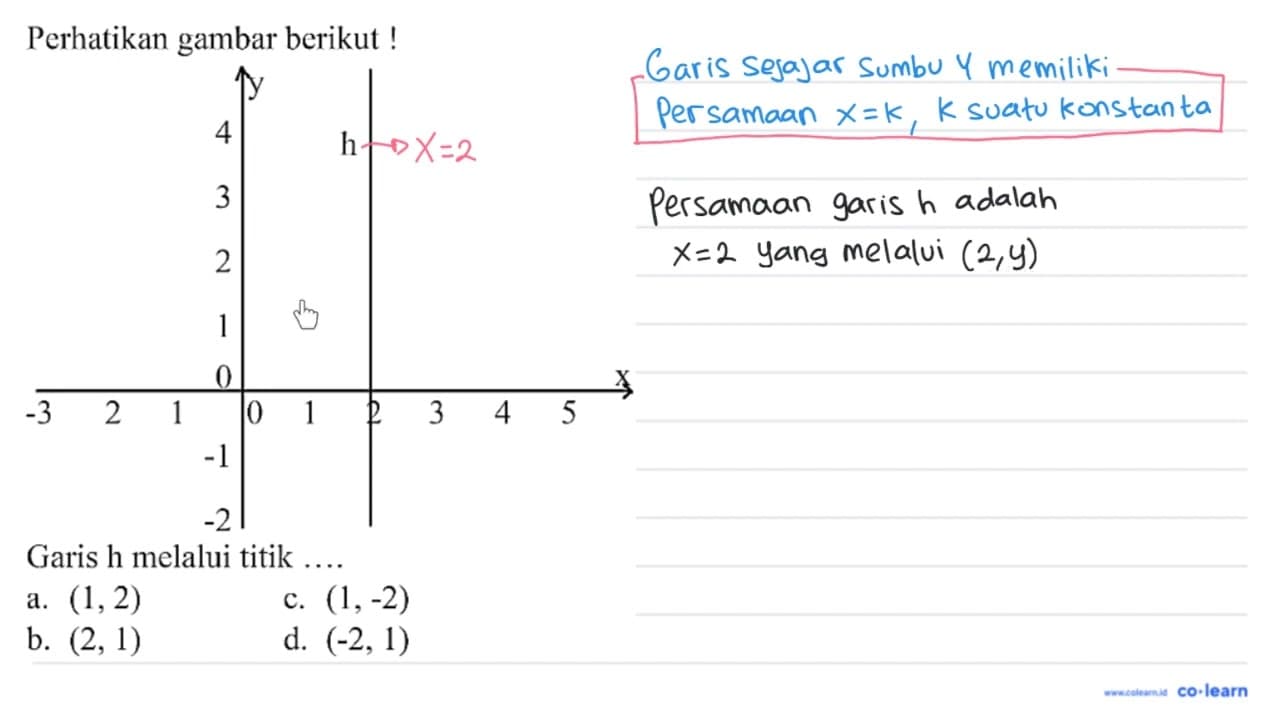 Perhatikan gambar berikut! Garis h melalui titik .... a.