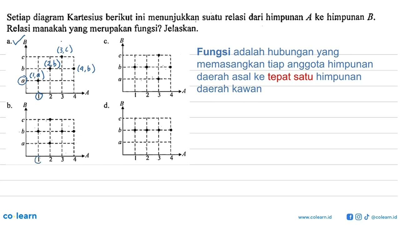 Setiap diagram Kartesius berikut ini menunjukkan suatu