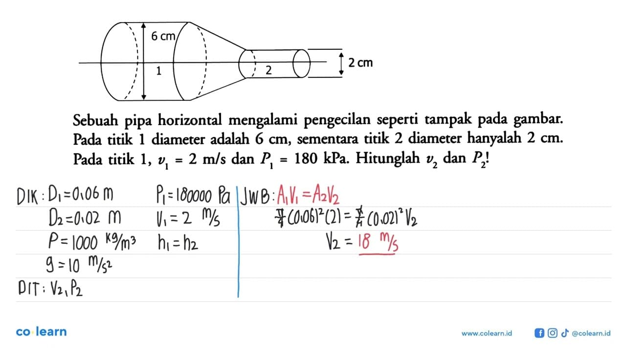 Sebuah pipa horizontal mengalami pengecilan seperti tampak