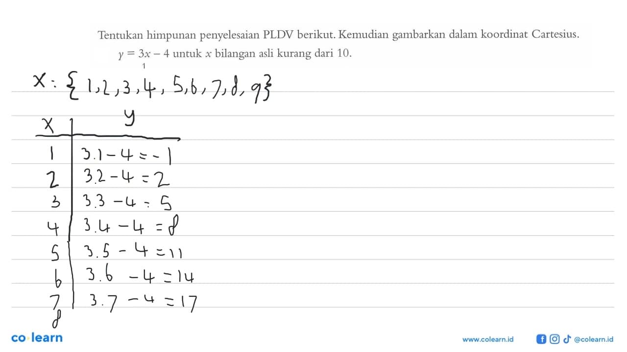 Tentukan himpunan penyelesaian PLDV berikut. Kemudian