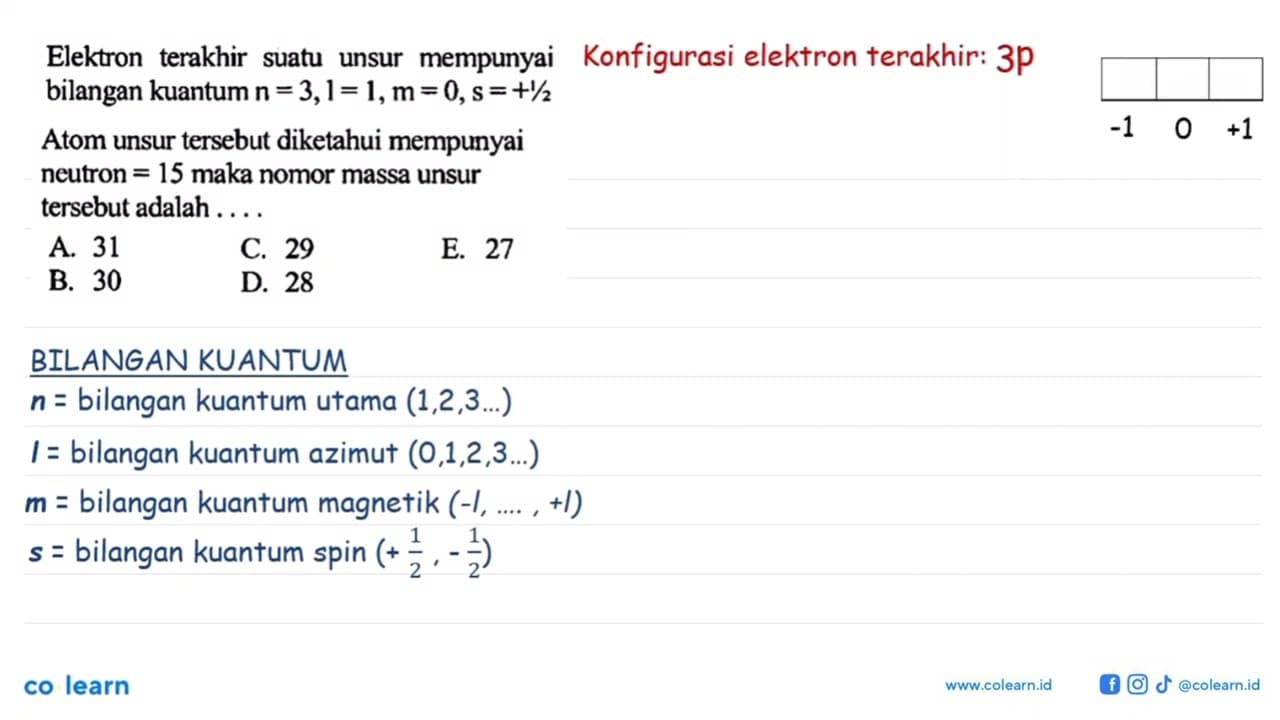 Elektron terakhir suatu unsur mempunyai bilangan kuantum n