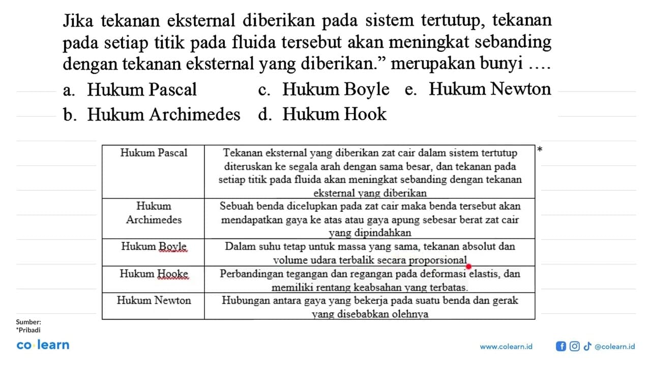 Jika tekanan eksternal diberikan pada sistem tertutup,