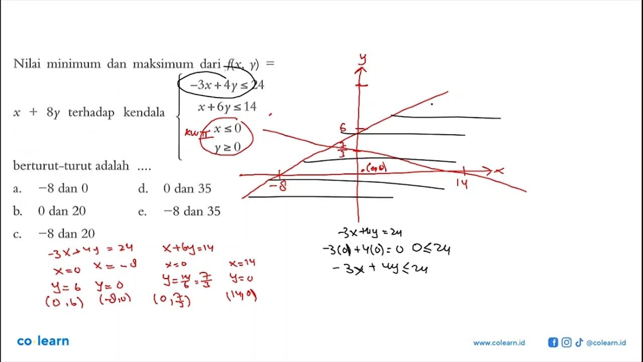 Nilai minimum dan maksimum dari f(x, y)=x+8y terhadap