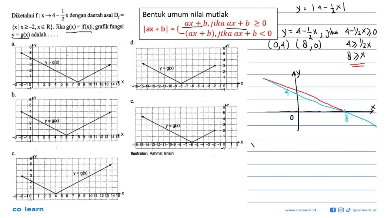 Diketahui f:x->4-1/2 x dengan daerah asal Df={x|x>=-2, x e