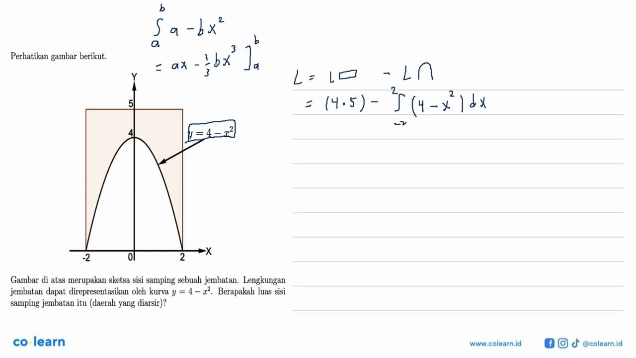 Perhatikan gambar berikut. y s 4 y = 4 - x^2 -2 0 2 X