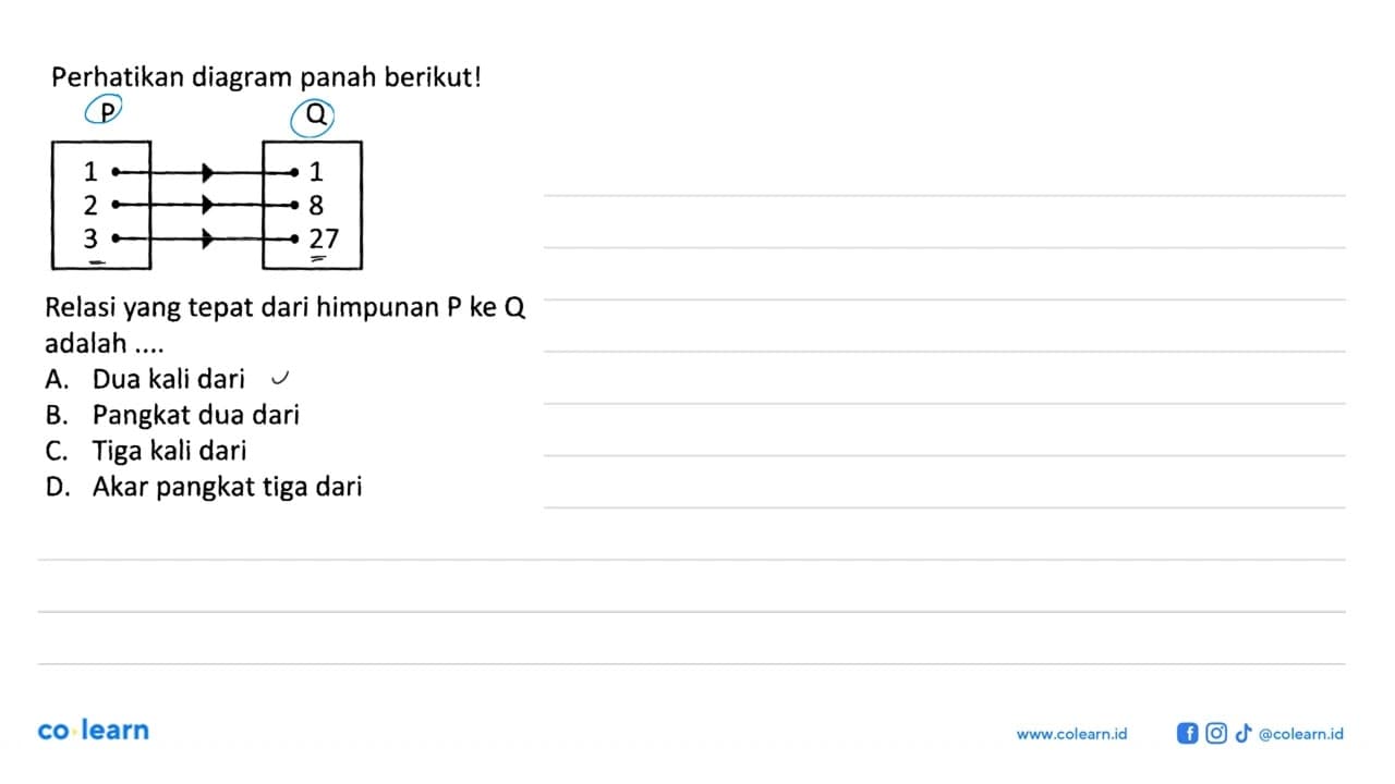 Perhatikan diagram panah berikut! P 1 2 3 Q 1 8 27 Relasi