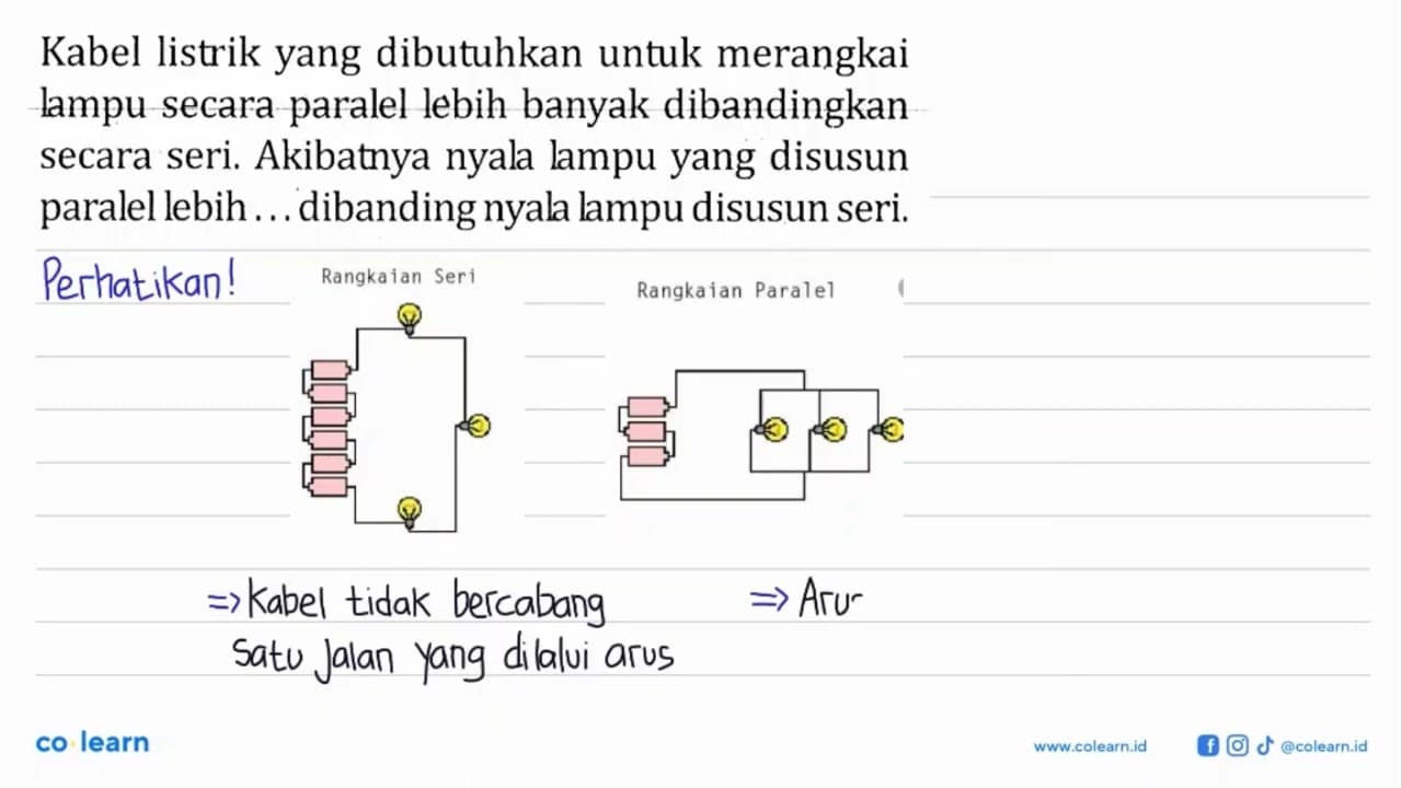 Kabel listrik yang dibutuhkan untuk merangkai lampu secara