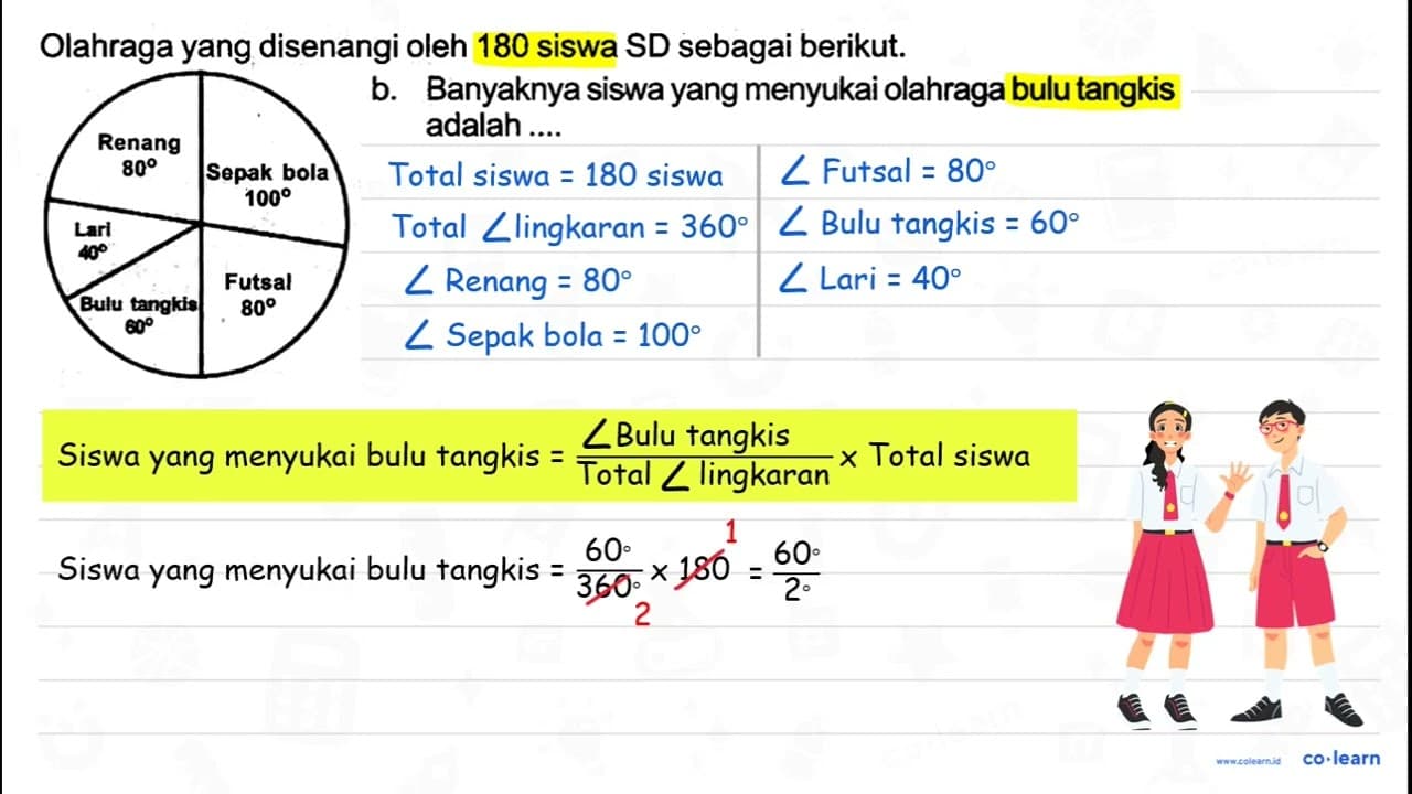 Olahraga yang disenangi oleh 180 siswa SD sebagai berikut.