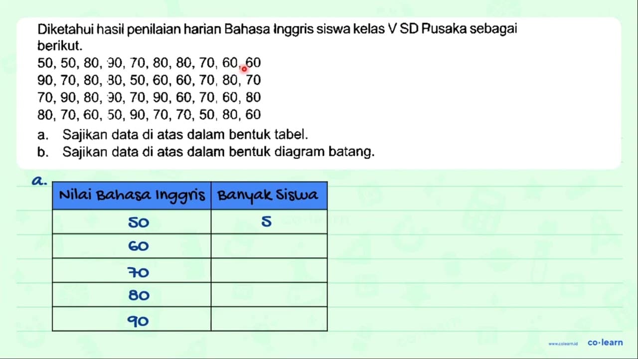 Diketahui hasil penilaian harian Bahasa inggris siswa kelas