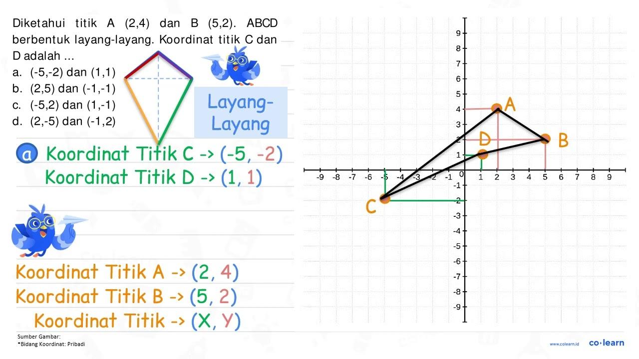 Diketahui titik A (2,4) dan B (5,2) . ABCD berbentuk