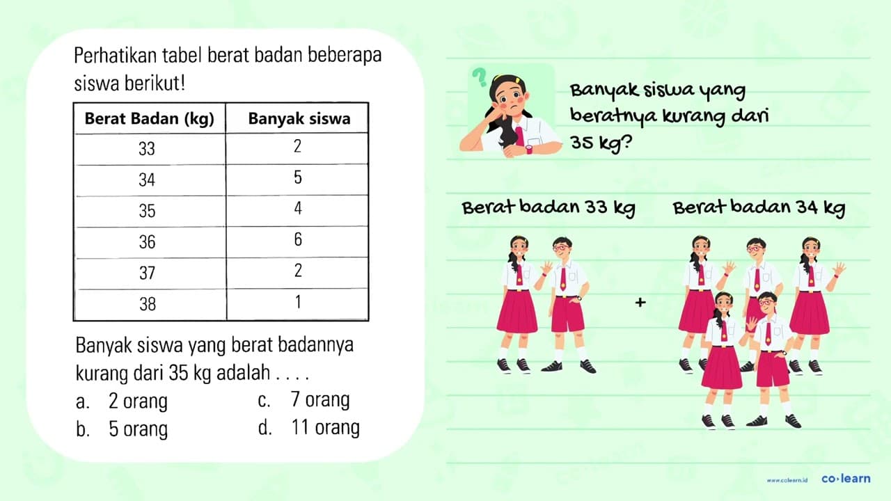 Perhatikan tabel berat badan beberapa siswa berikut! Berat