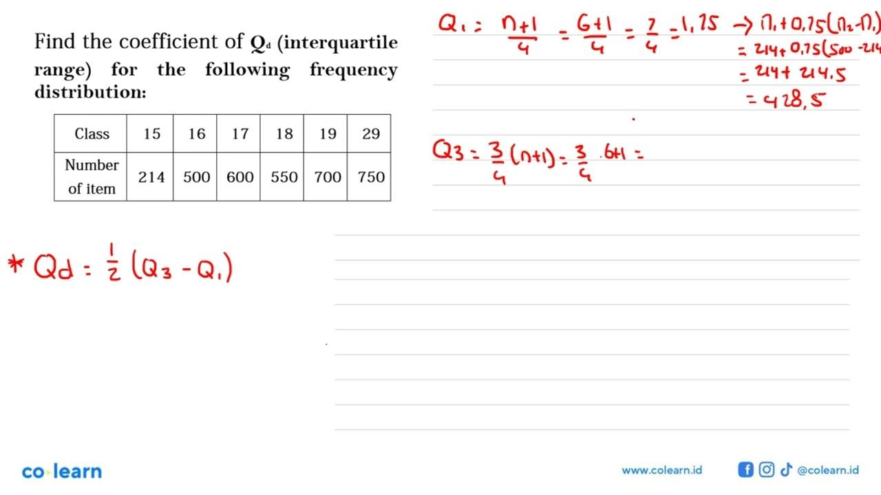 Find the coefficient of Qd (interquartile for the following