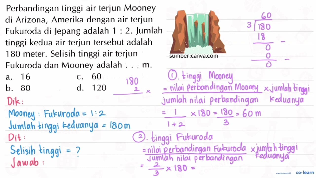 Perbandingan tinggi air terjun Mooney di Arizona, Amerika