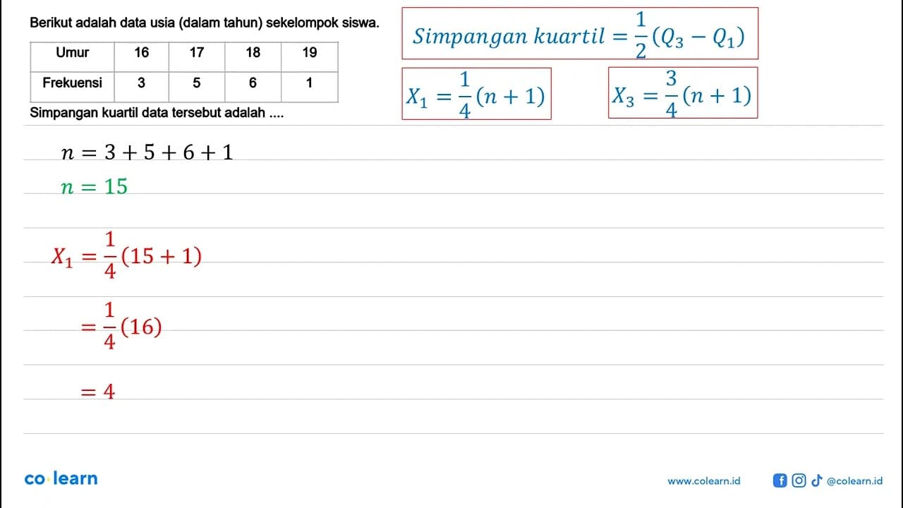 Berikut adalah data usia (dalam tahun) sekelompok siswa.