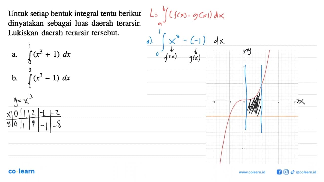 Untuk setiap bentuk integral tentu berikut dinyatakan