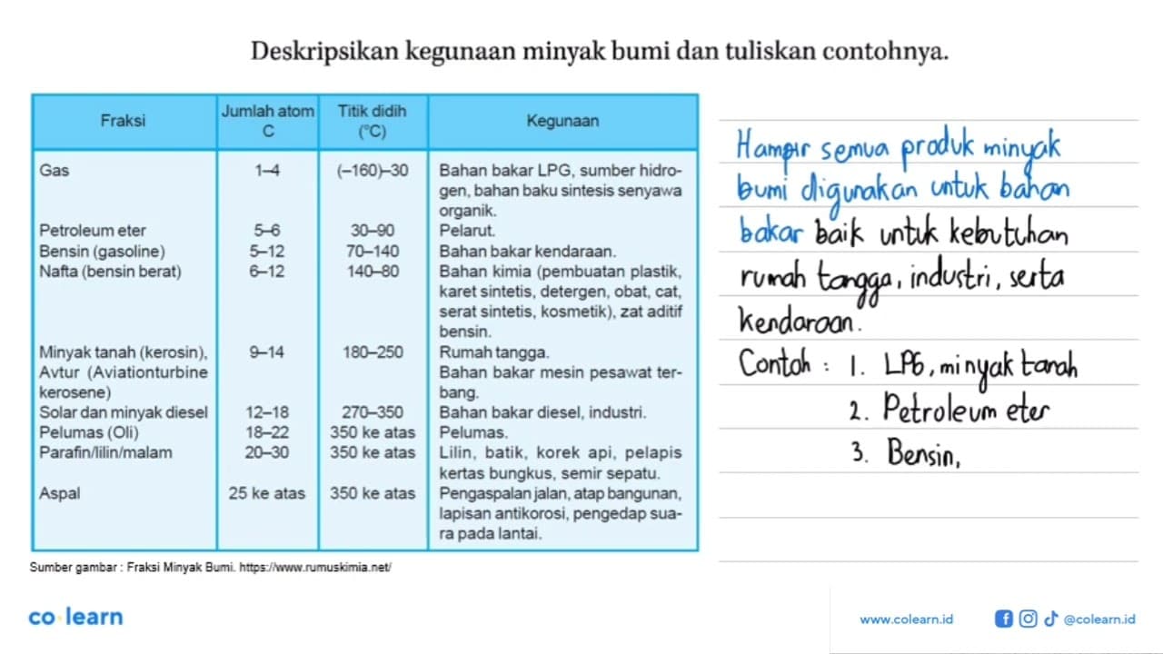 Deskripsikan kegunaan minyak bumi dan tuliskan contohnya.