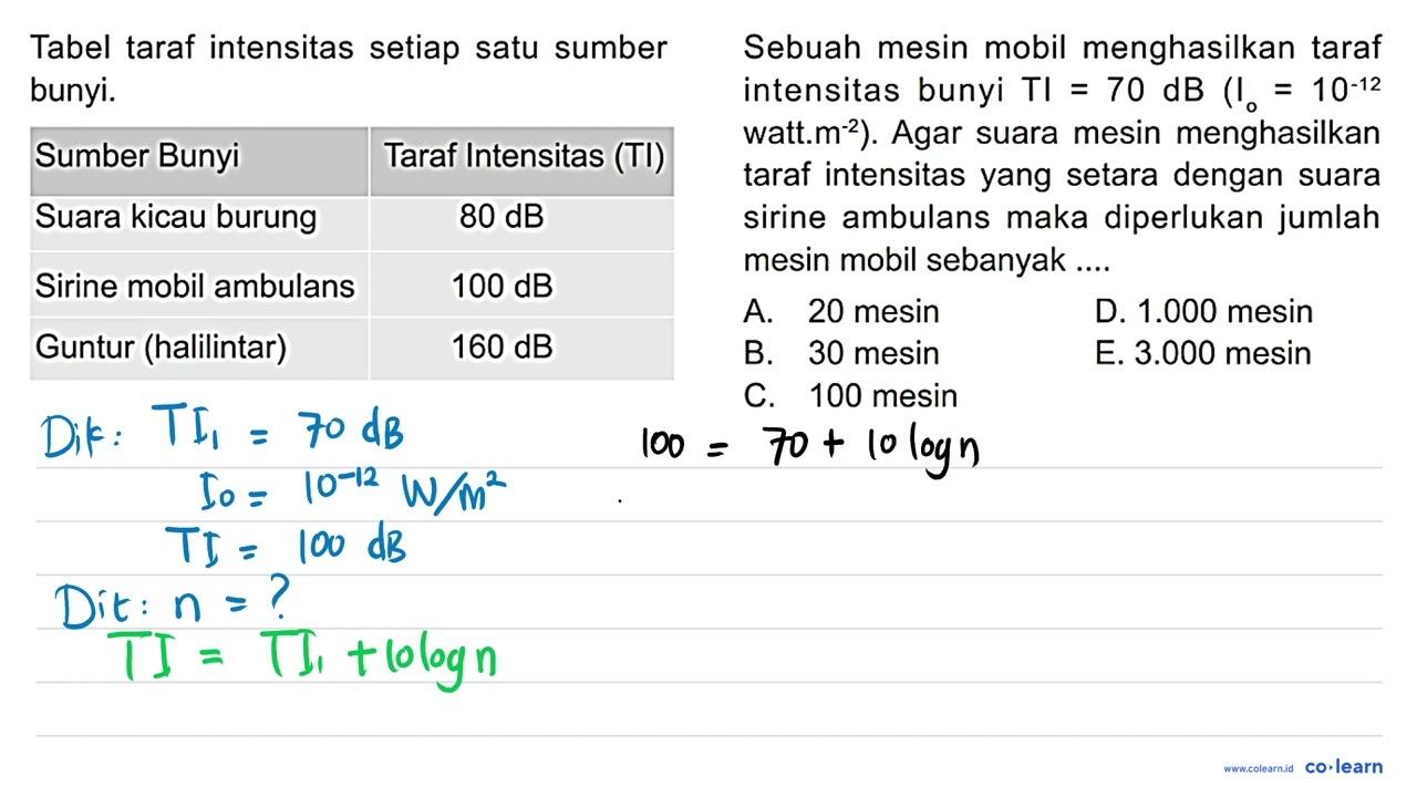 \begin{tabular}/{l|c|l|l} Tabel taraf intensitas setiap