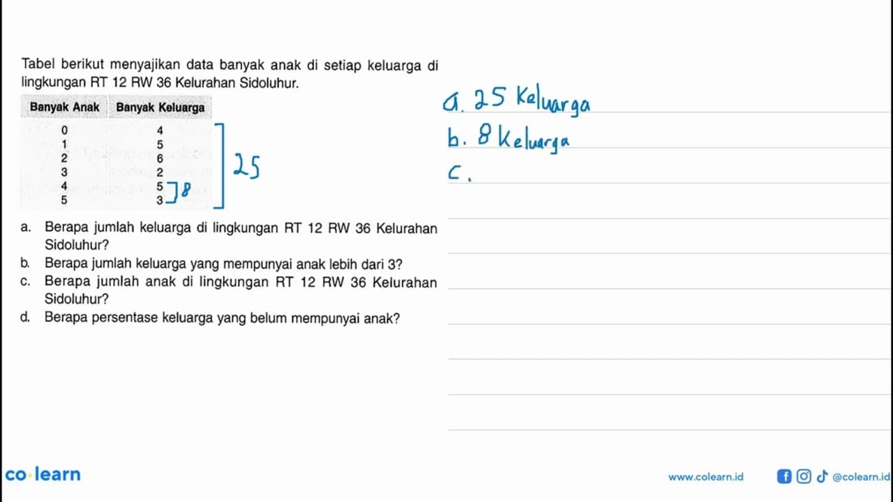 Tabel berikut menyajikan data banyak anak di setiap