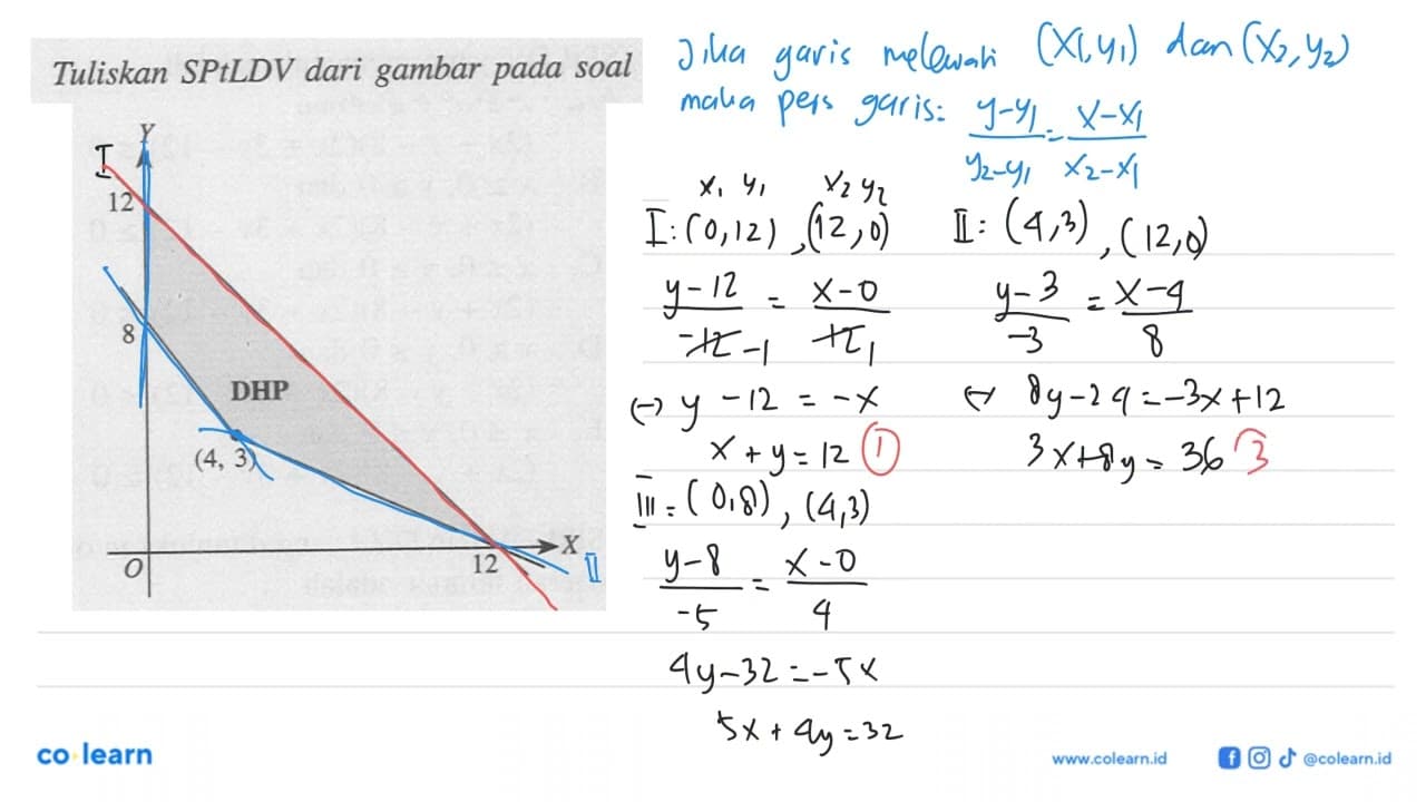 Tuliskan SPtLDV dari gambar pada soal Y 8 O DHP (4,3) 12 X