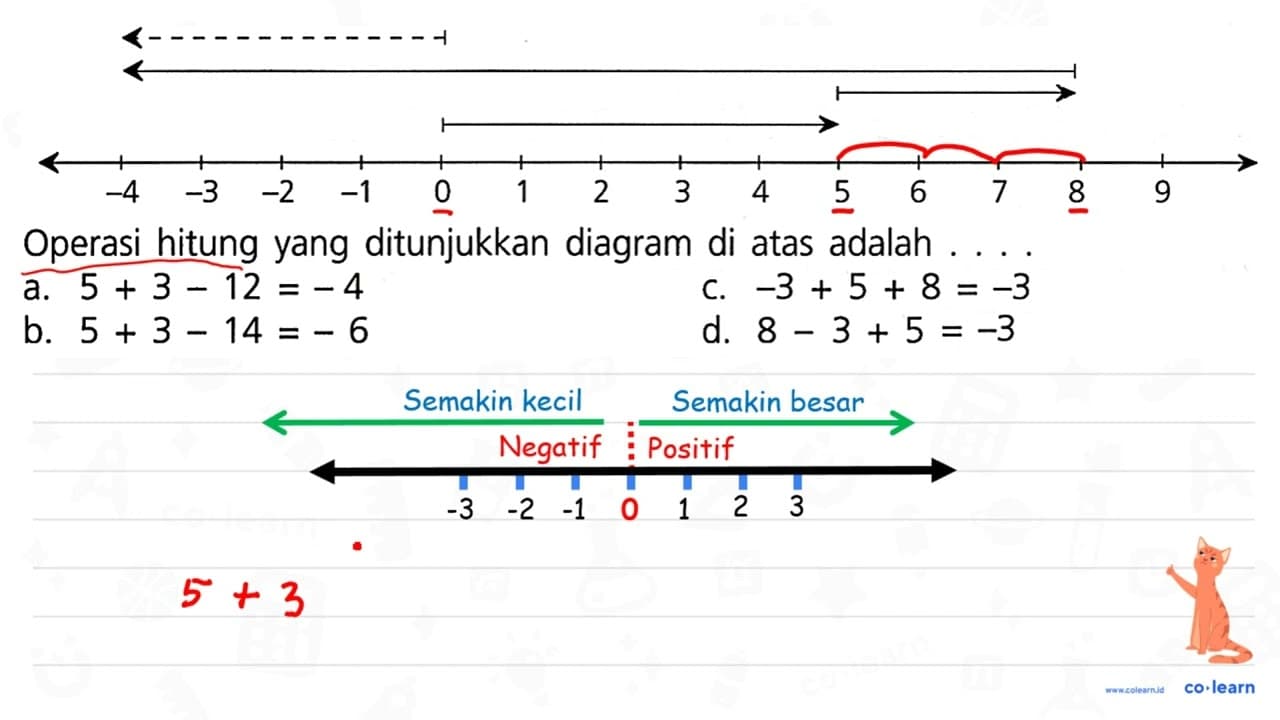 Operasi hitung yang a. 5+3-12=-4 c. -3+5+8=-3 b. 5+3-14=-6