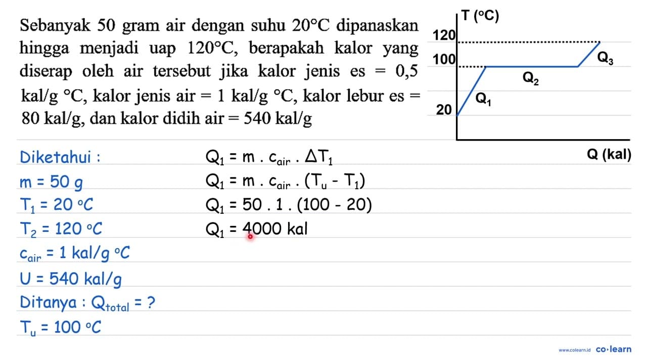 Sebanyak 50 gram air dengan suhu 20 C dipanaskan hingga