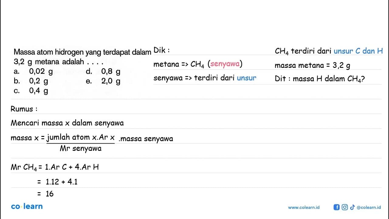 Massa atom hidrogen yang terdapat dalam 3,2 g metana adalah