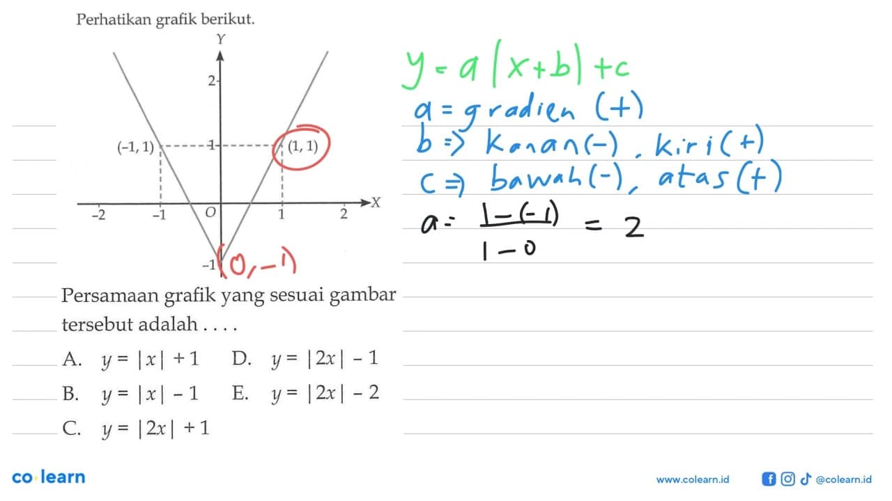 Perhatikan grafik berikut. Y 2 (-1, 1) 1 (1, 1) -2 -1 O 1 2