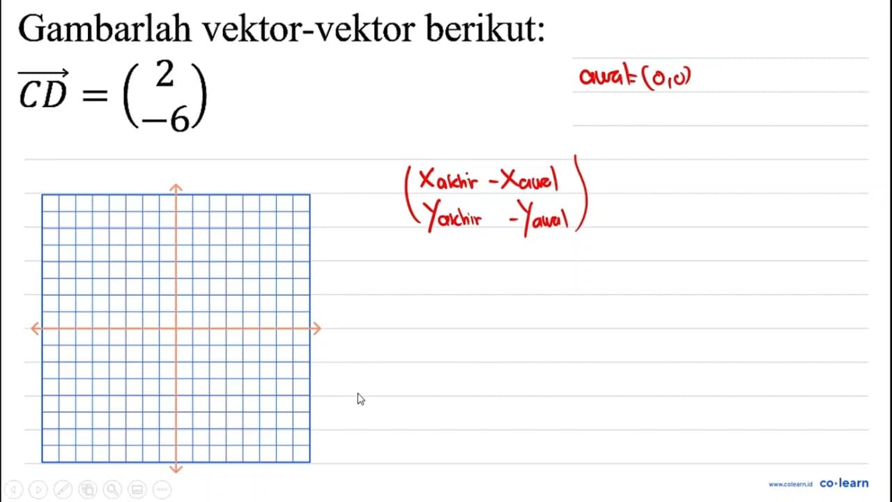 Gambarlah vektor-vektor berikut: overright->{C D)=( 2 -6 )