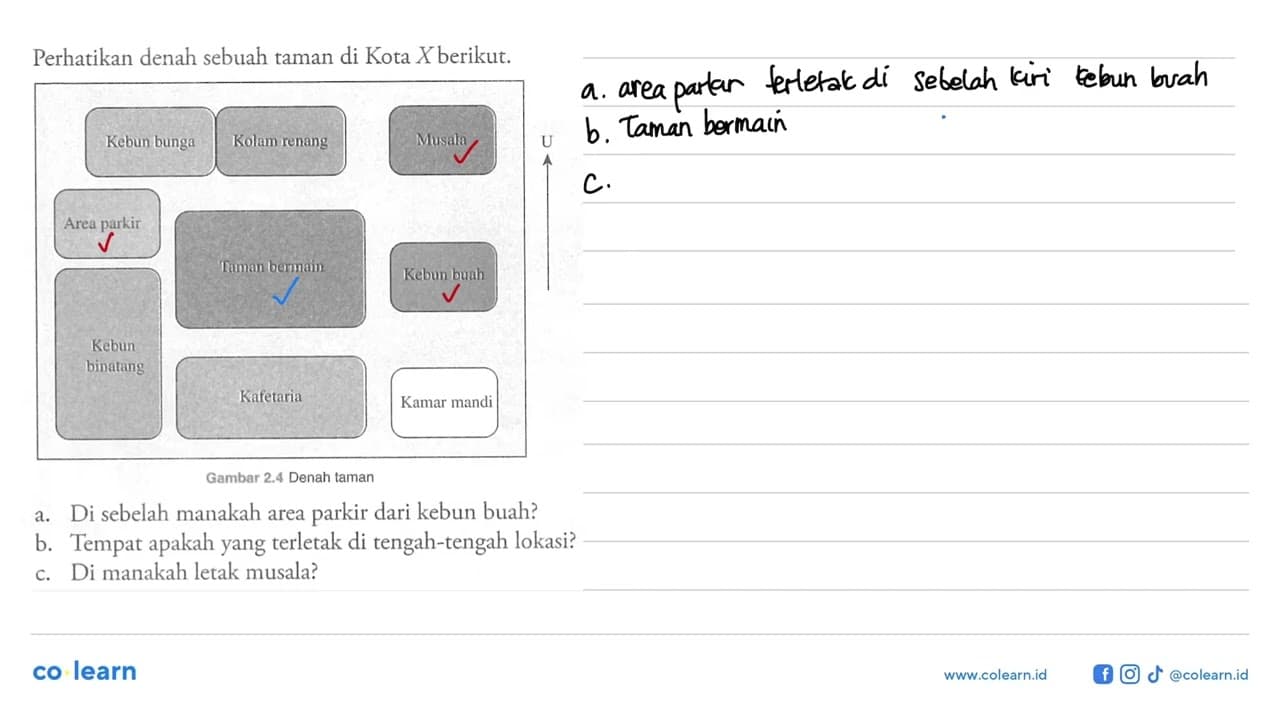 Perhatikan denah sebuah taman di Kota X berikut. Kebun