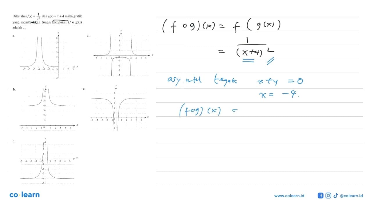 Diketahui f(x)=1/(x^2) dan g(x)=x+4 maka grafikyang