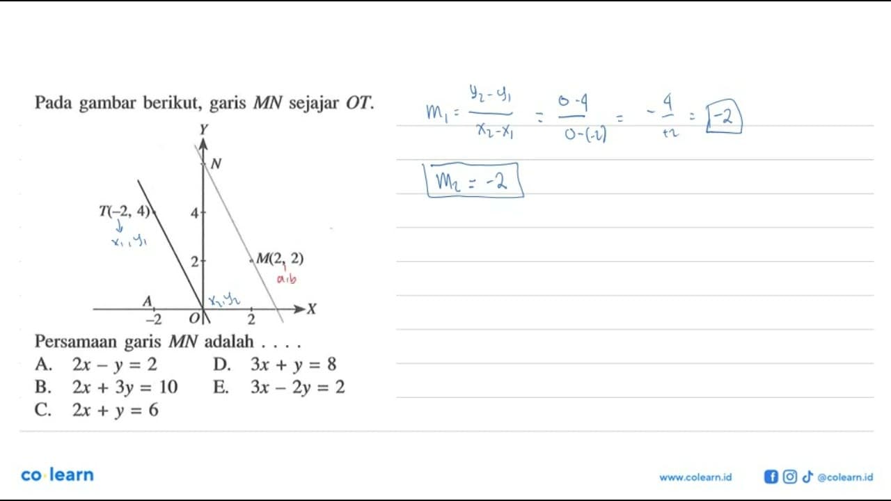 Pada gambar berikut, garis MN sejajar OT. T(-2, 4) M(2, 2)