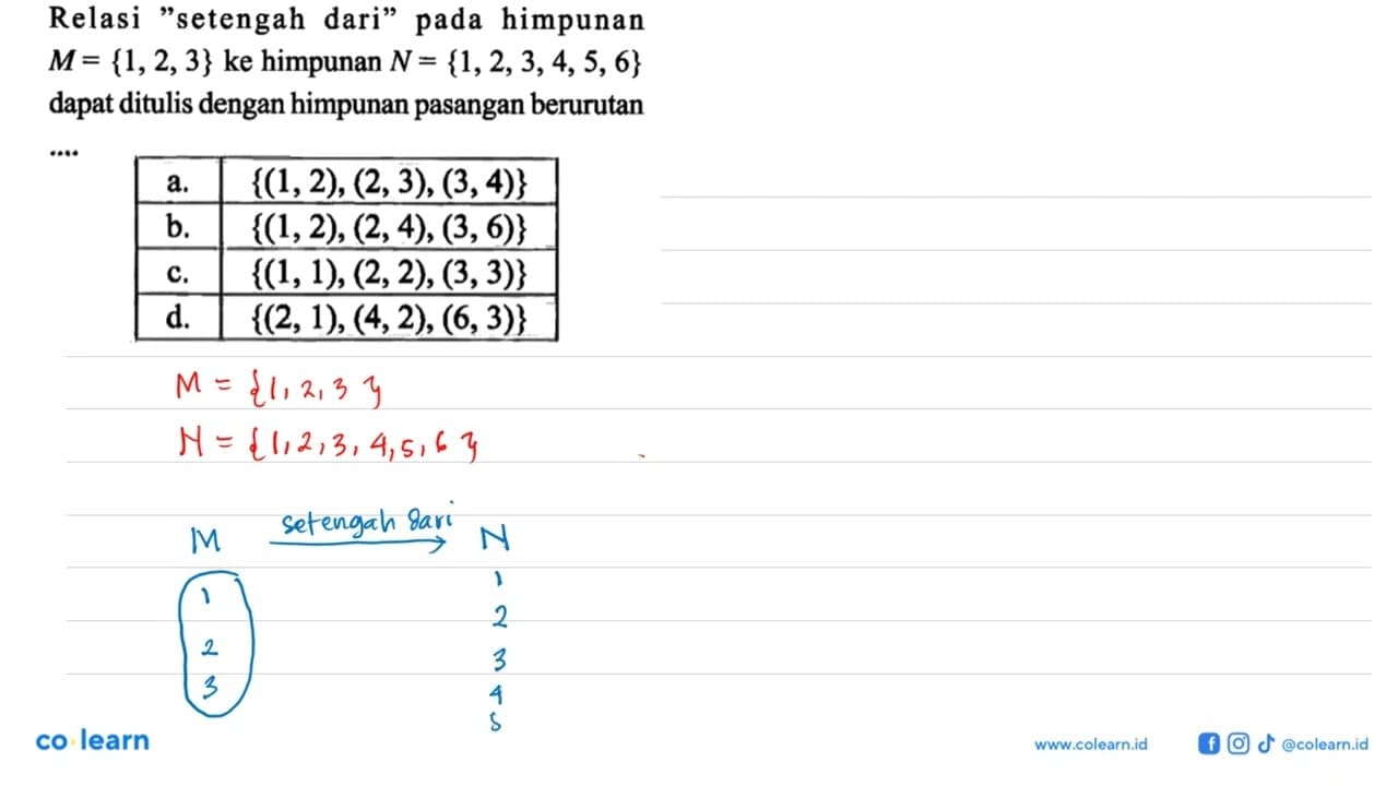 Relasi "setengah dari" pada himpunan M = {1, 2, 3} ke