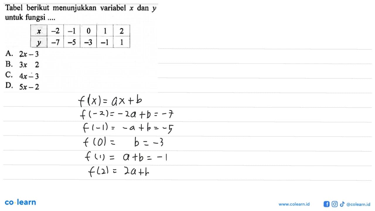 Tabel berikut menunjukkan variabel x dan y untuk fungsi