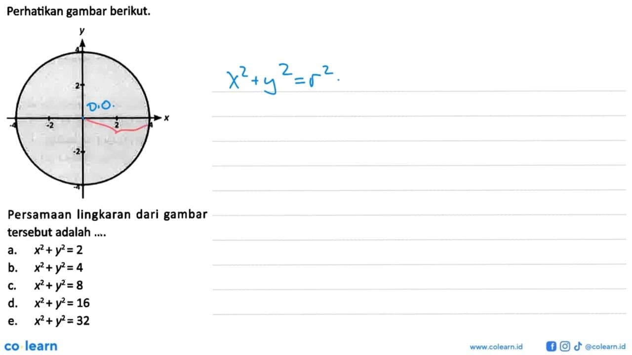 Perhatikan gambar berikut. Persamaan lingkaran dari gambar