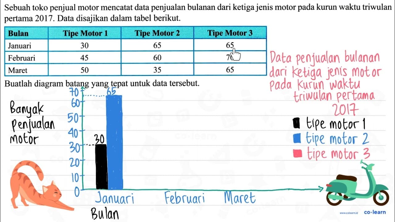 Sebuah toko penjual motor mencatat data penjualan bulanan