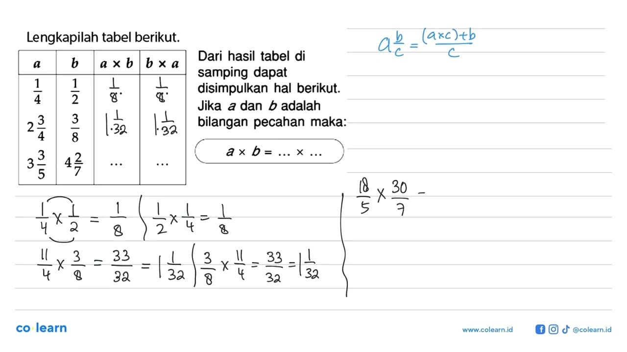 Lengkapilah tabel berikut. a b axb bxa 1/4 1/2 ... ... 2