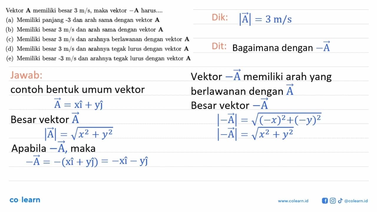 Vektor A memiliki besar 3 m/s , maka vektor -A harus....