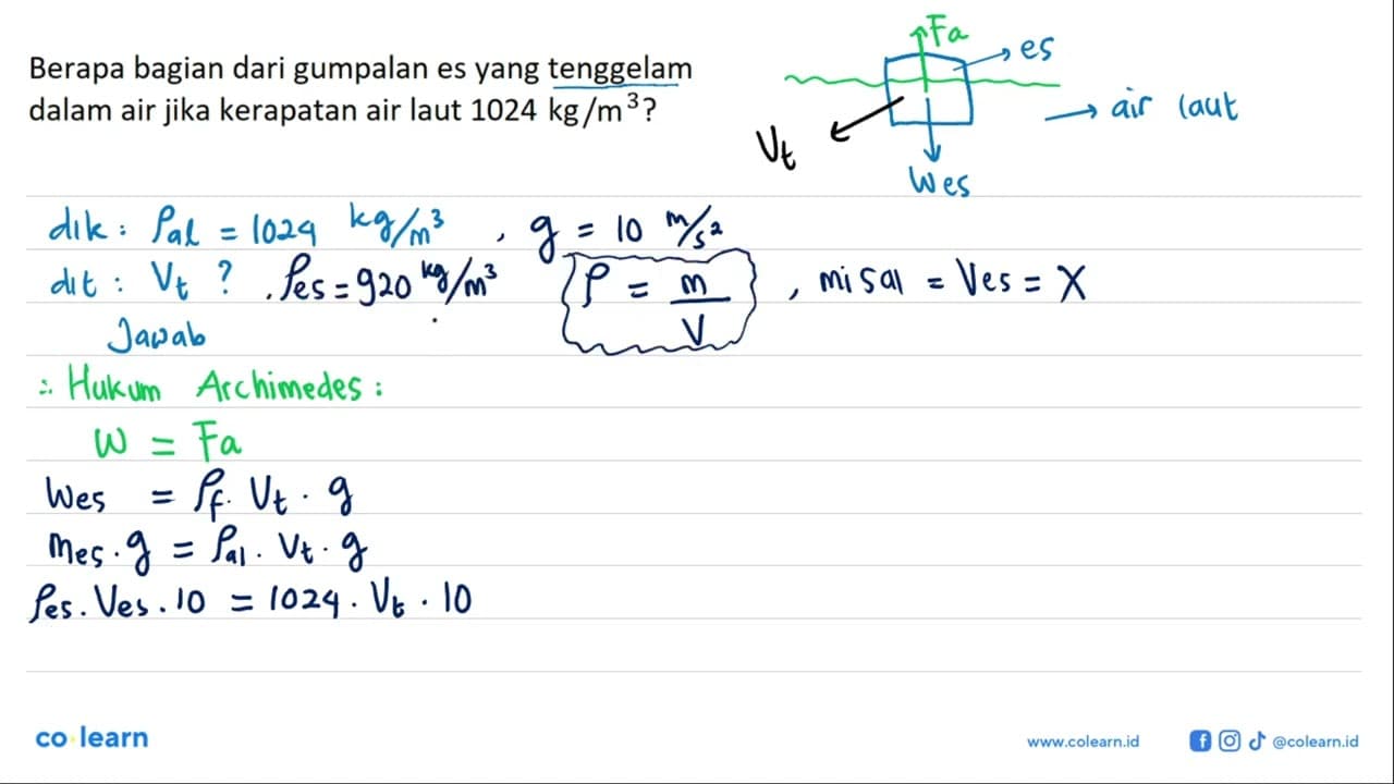 Berapa bagian dari gumpalan es yang tenggelam dalam air