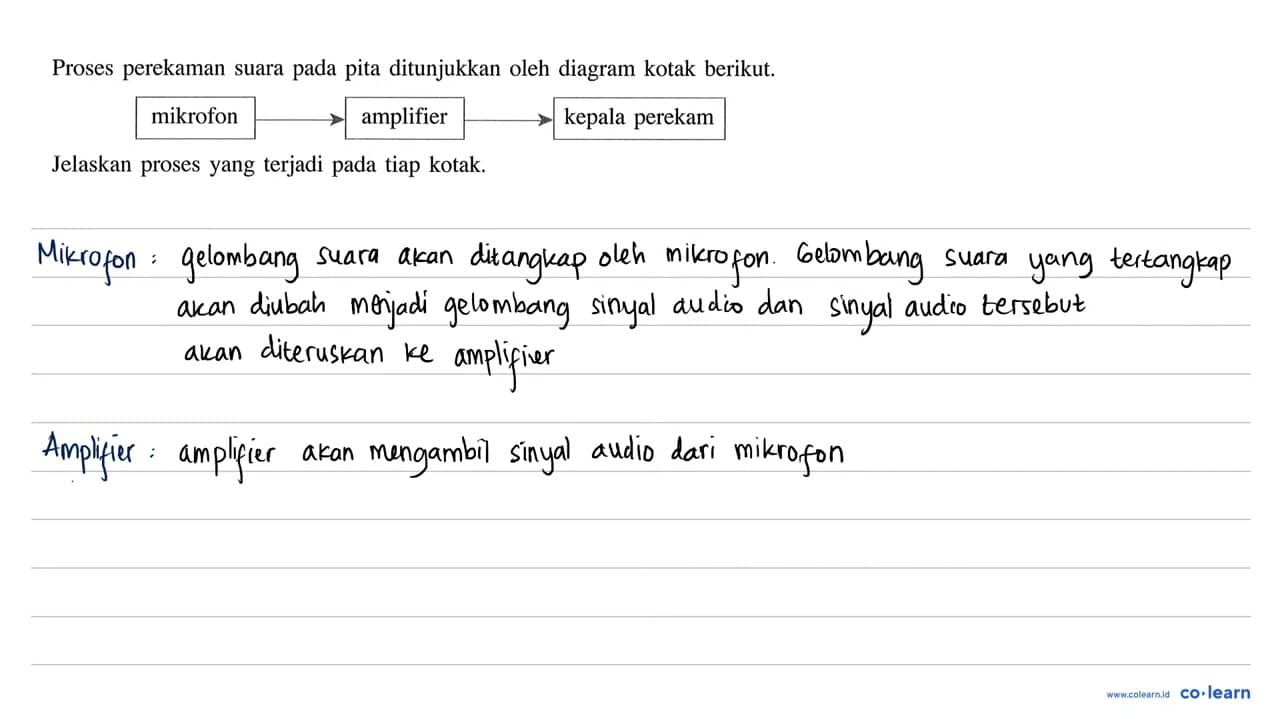 Proses perekaman suara pada pita ditunjukkan oleh diagram