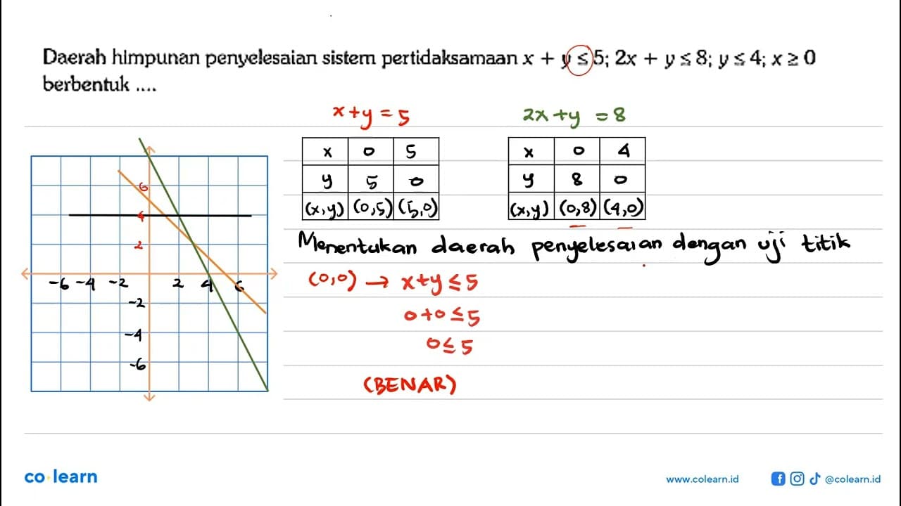 Daerah himpunan penyelesaian sistem pertidaksamaan x+y<=5;