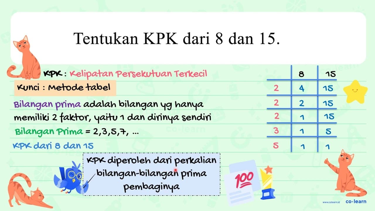 Tentukan KPK dari 8 dan 15 .