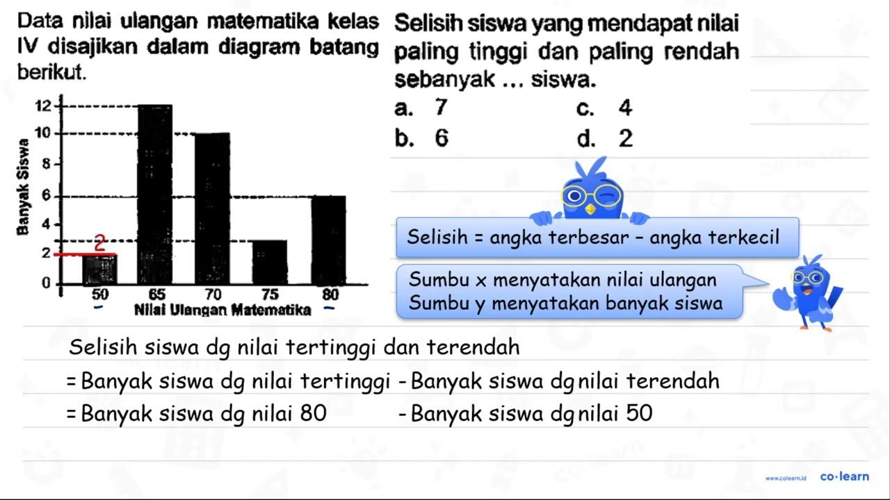 Data nilai ulangan matematika kelas IV disajikan dalam