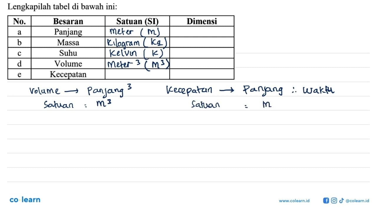 Lengkapilah tabel di bawah ini: No. Besaran Satuan (SI)