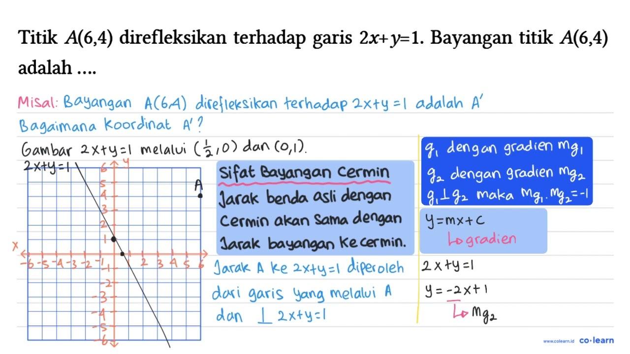 Titik A(6,4) direfleksikan terhadap garis 2x + y=1.