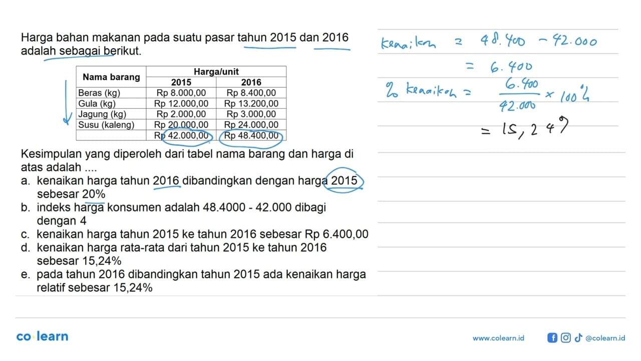 Harga bahan makanan pada suatu pasar tahun 2015 dan 2016