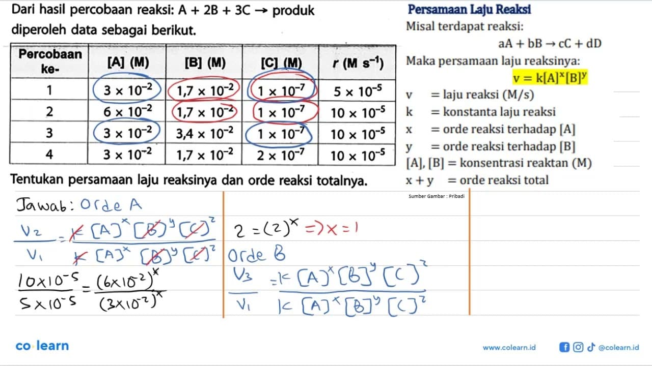 Dari hasil percobaan reaksi: A + 2B + 3C -> produk