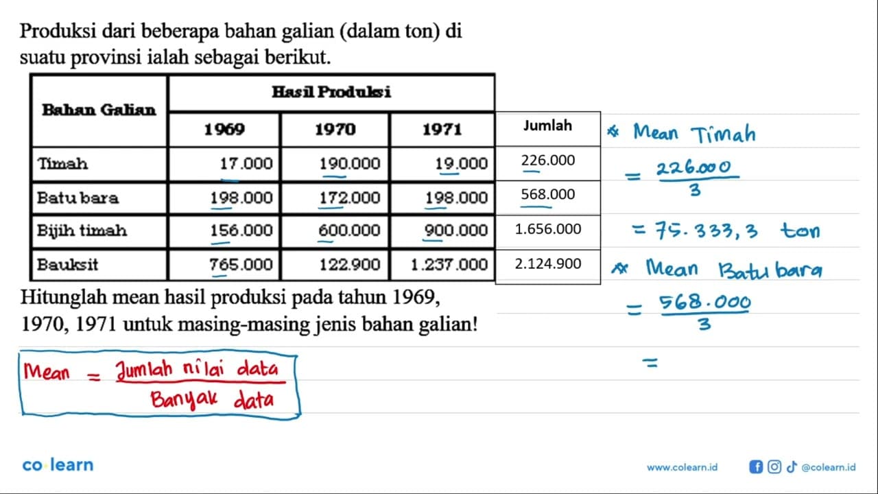 Produksi dari beberapa bahan galian (dalam ton) di suatu