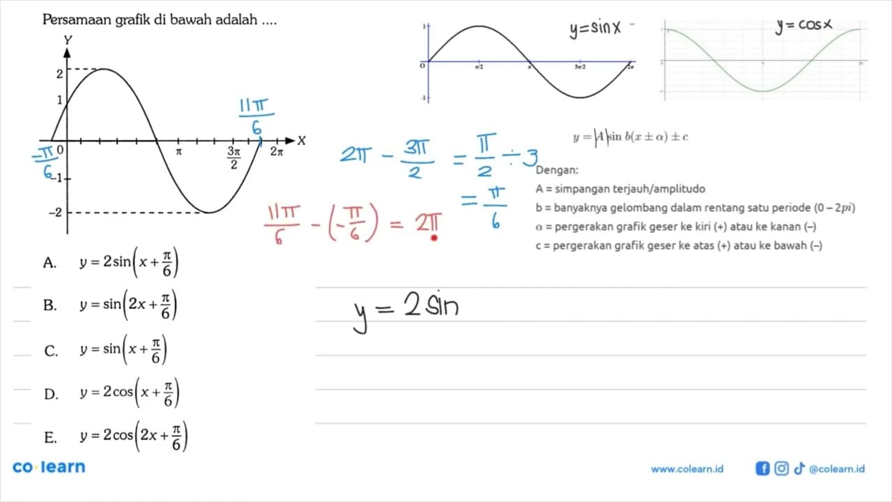 Persamaan grafik di bawah adalah ....A. y=2 sin (x+pi/6) B.